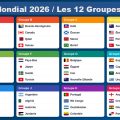 Mondial 2026 | Contre la médiocratie du foot