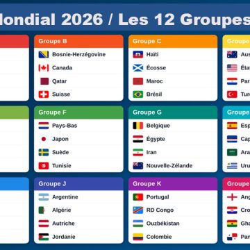 Mondial-2026-Les-12-Groupes Mondial 2026 | Contre la médiocratie du foot