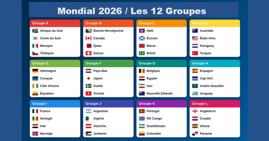 Mondial 2026 | Contre la médiocratie du foot