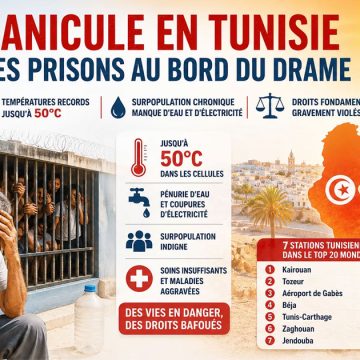 Le CRLDHT alerte sur la situation alarmante dans les prisons tunisiennes