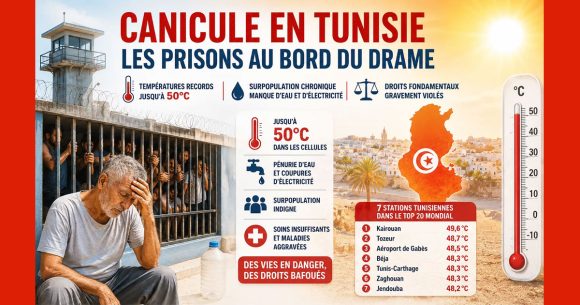 Le CRLDHT alerte sur la situation alarmante dans les prisons tunisiennes