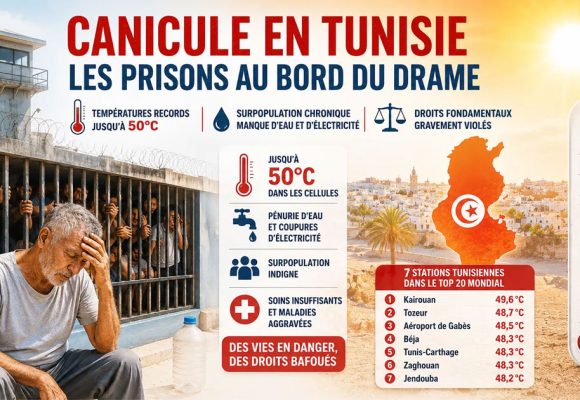 Le CRLDHT alerte sur la situation alarmante dans les prisons tunisiennes