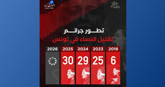 Aswat Nissa Aswat Nissa alerte sur une hausse des féminicides en Tunisie