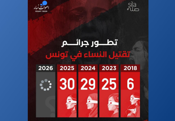 Aswat Nissa alerte sur une hausse continue des féminicides en Tunisie
