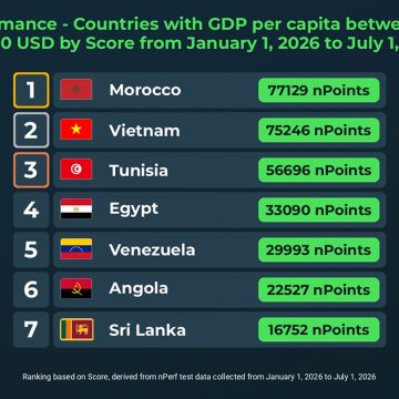 Connexion-mobile-nPerf-7--pays Connexion mobile | La Tunisie 3e parmi 7 pays à richesse par habitant comparable