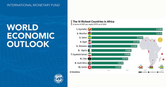 La Tunisie, 10e pays plus riche d’Afrique en 2026