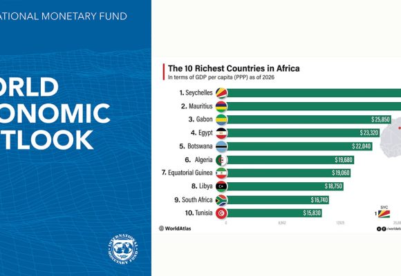 La Tunisie, 10e pays plus riche d’Afrique en 2026
