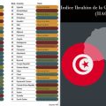 Gouvernance | La Tunisie perd 5 place en 7 ans dans l’IIAG