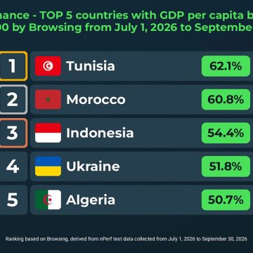 Performance de navigation web mobile | La Tunisie en tête des pays à PIB par habitant  comparable